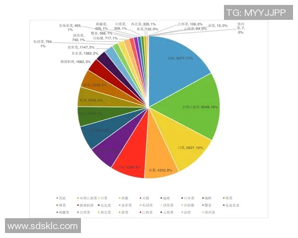 杭州篮球队在联合会杯中的技术表现分析与点评