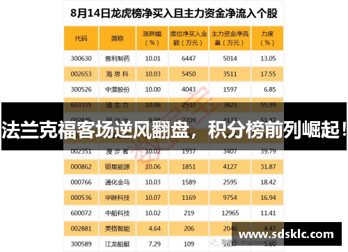 法兰克福客场逆风翻盘，积分榜前列崛起！