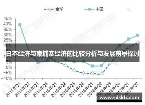 日本经济与柬埔寨经济的比较分析与发展前景探讨